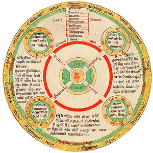 4 Humors
